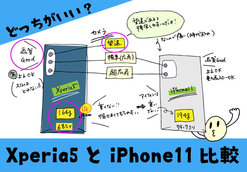 Xperia5とiPhone11ならどっちがいい？